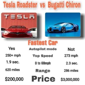 tesla vs bugatti and tesla roadster vs bugatti chiron compression